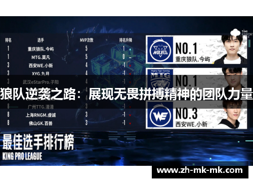 狼队逆袭之路：展现无畏拼搏精神的团队力量