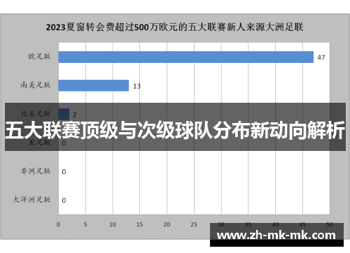 五大联赛顶级与次级球队分布新动向解析